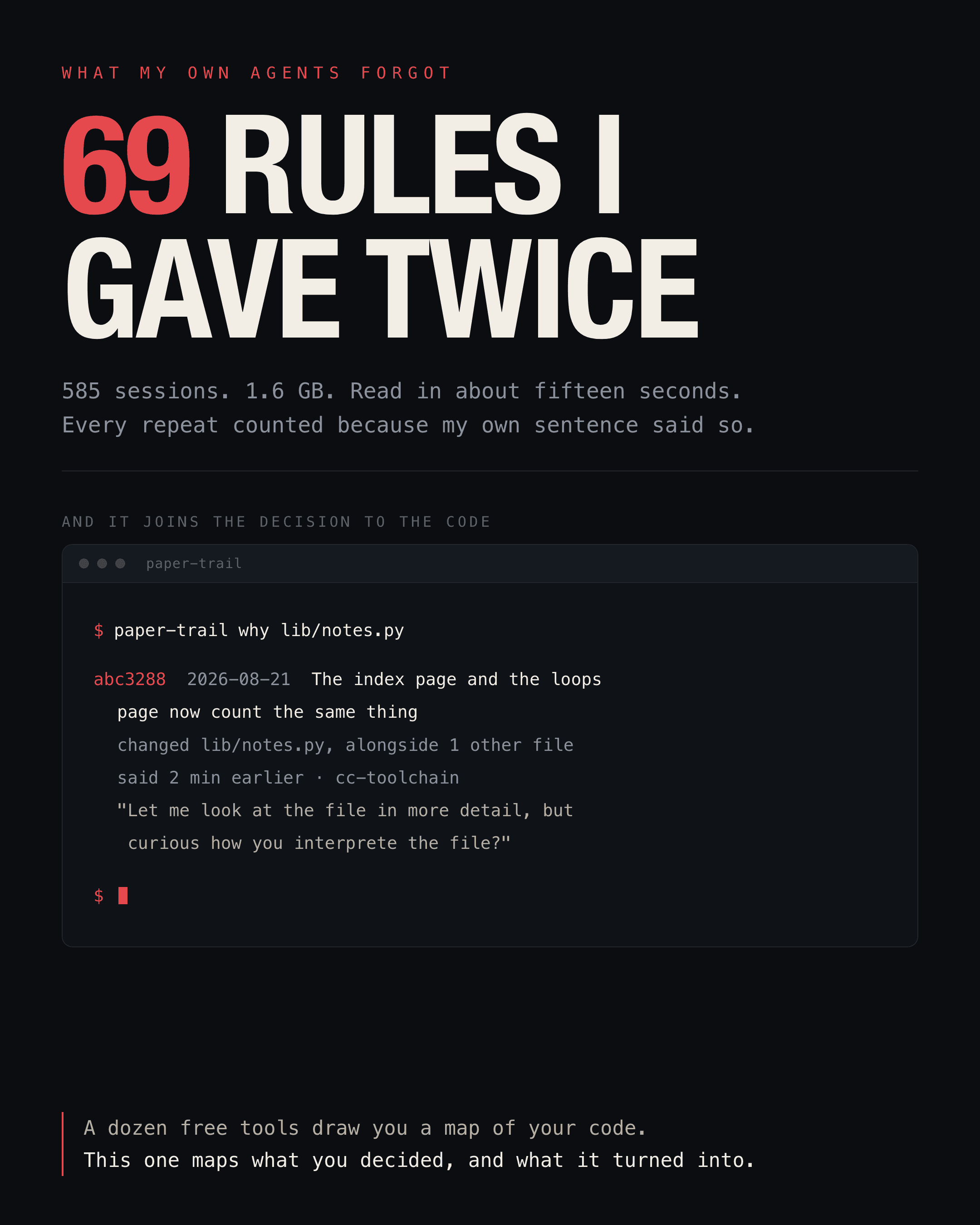 A dark portrait card headed 69 RULES I GAVE TWICE, with the 69 in red. Beneath it: 585 sessions, 1.6 GB, read in about fifteen seconds, every repeat counted because my own sentence said so. Below that, under the label AND IT JOINS THE DECISION TO THE CODE, a terminal window titled paper-trail shows the command paper-trail why lib/notes.py returning commit abc3288 dated 2026-08-21, with the subject 'The index page and the loops page now count the same thing'. It notes the commit changed lib/notes.py alongside one other file, that the message was said 2 min earlier in the cc-toolchain project, and quotes the message itself: 'Let me look at the file in more detail, but curious how you interprete the file?'. A red-ruled note closes the card: a dozen free tools draw you a map of your code, this one maps what you decided, and what it turned into.